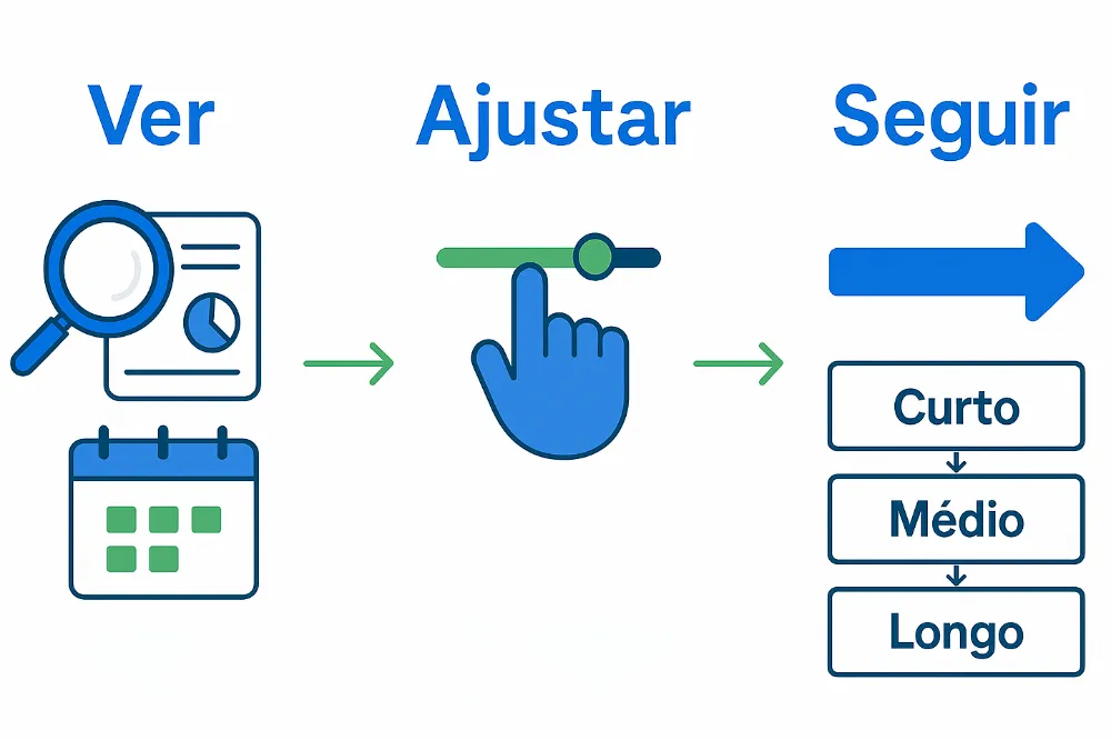 Como Manter Tudo nos Trilhos: do Plano à Prática